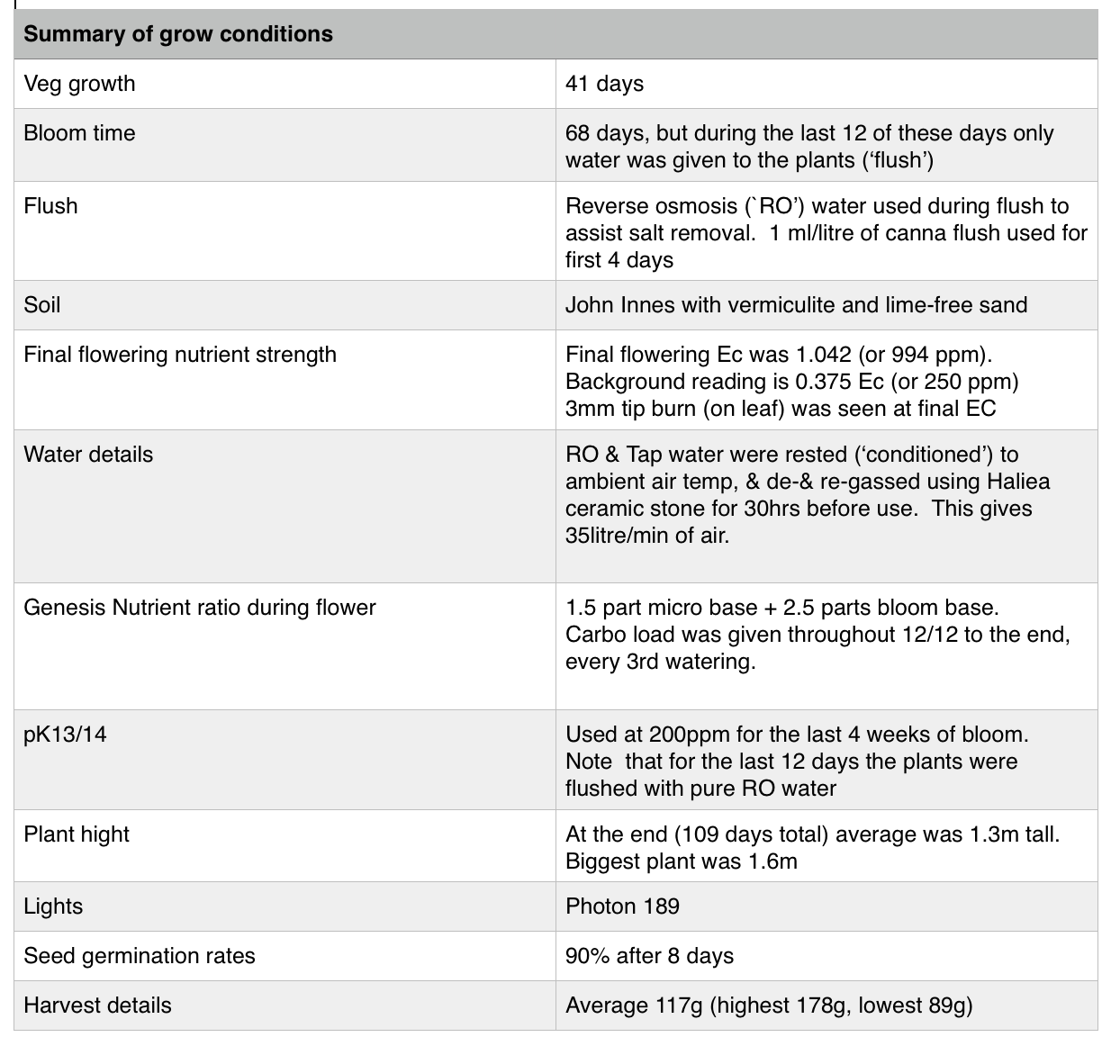 data table