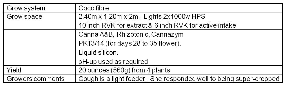 Data table for strawberry cough